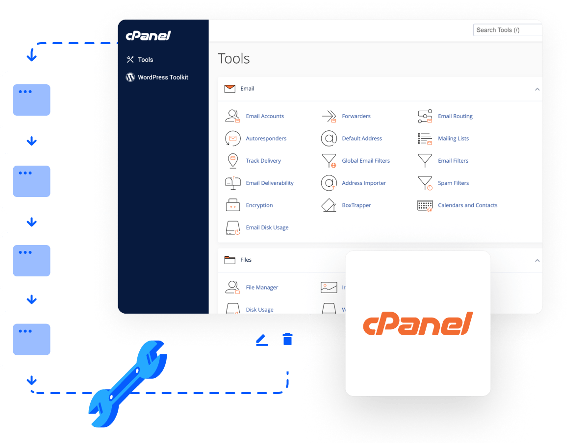 Custom Hosting - Advanced hosting management tools via cPanel control panel