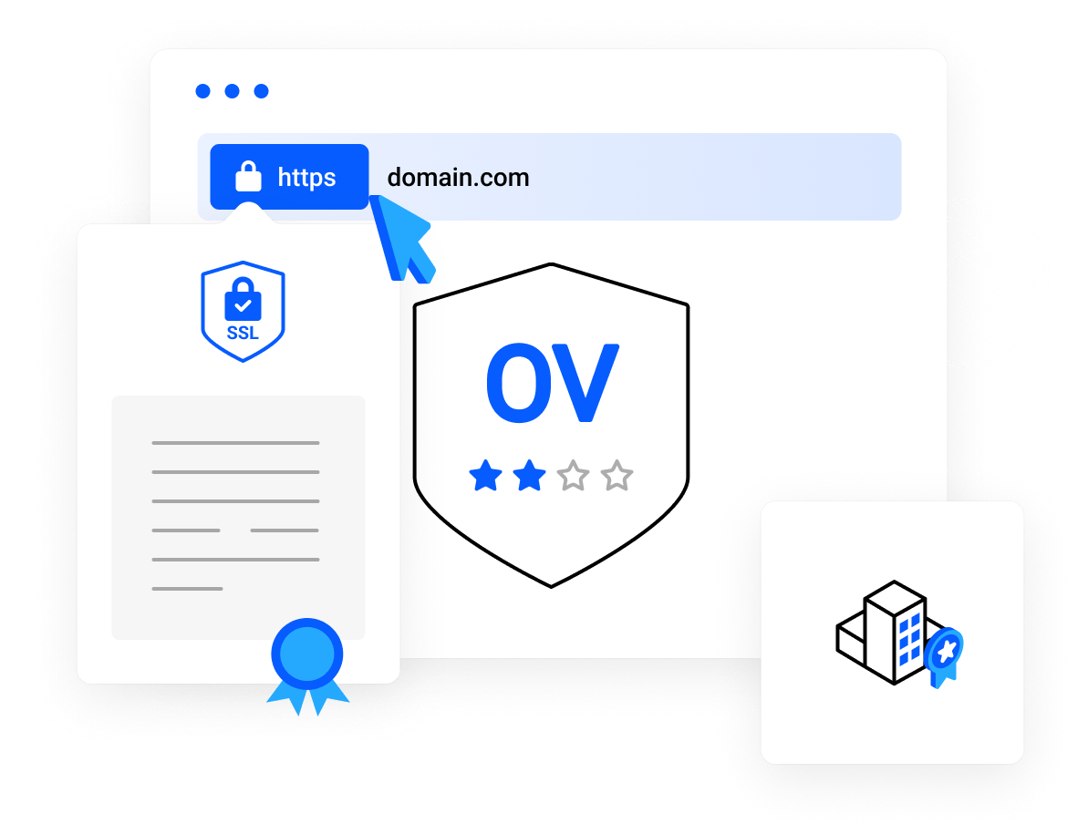 Contains your authenticated organization details